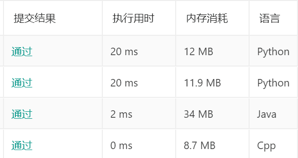 各语言及算法时间复杂度