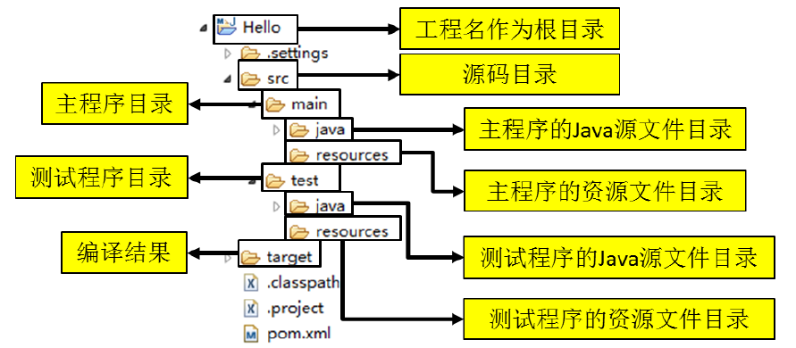 maven-project.png