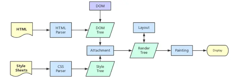 browser-渲染过程-2020-1-17.png