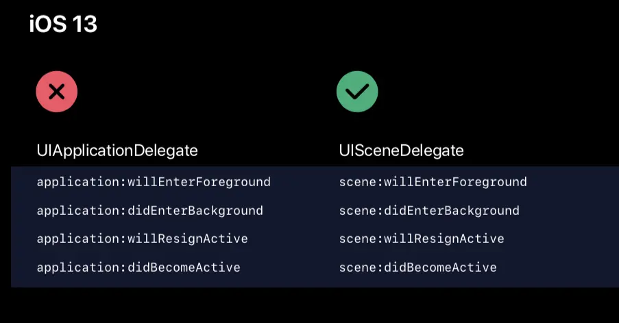 iOS13-UISessionDelegate.png