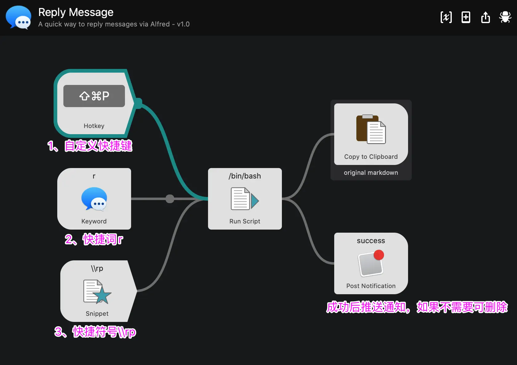 Alfred-Reply-Message-alfredworkflow.png