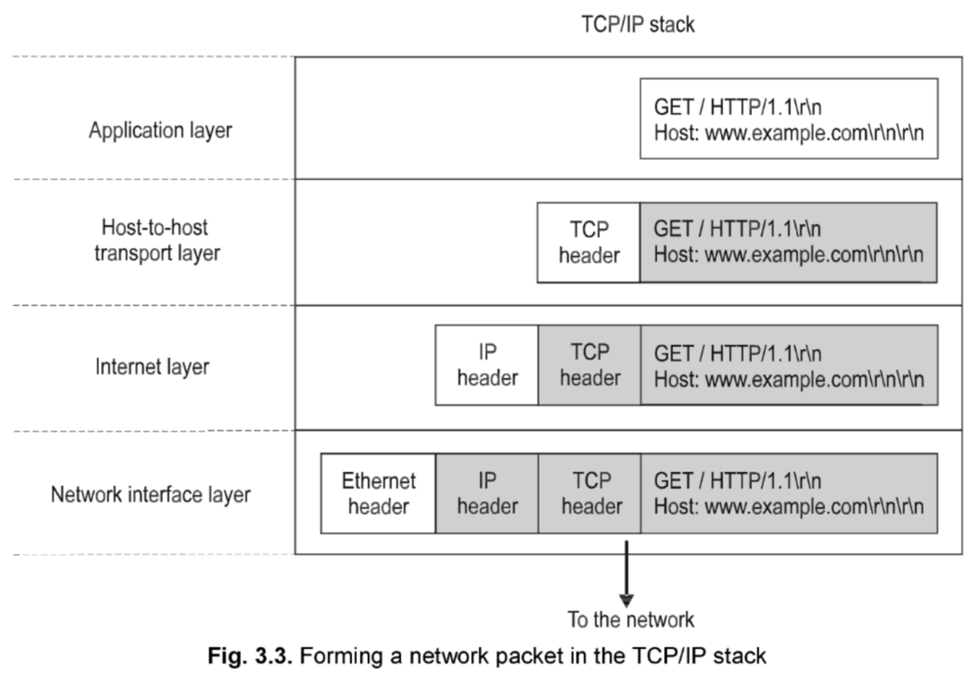 HTTP -> Network Interface