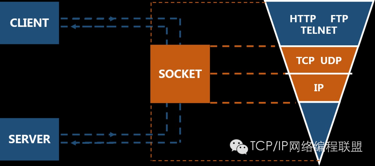 Socket