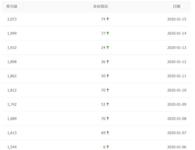 网站降权了怎么办？如何快速恢复 站长 网站优化 网站 经验心得 第4张