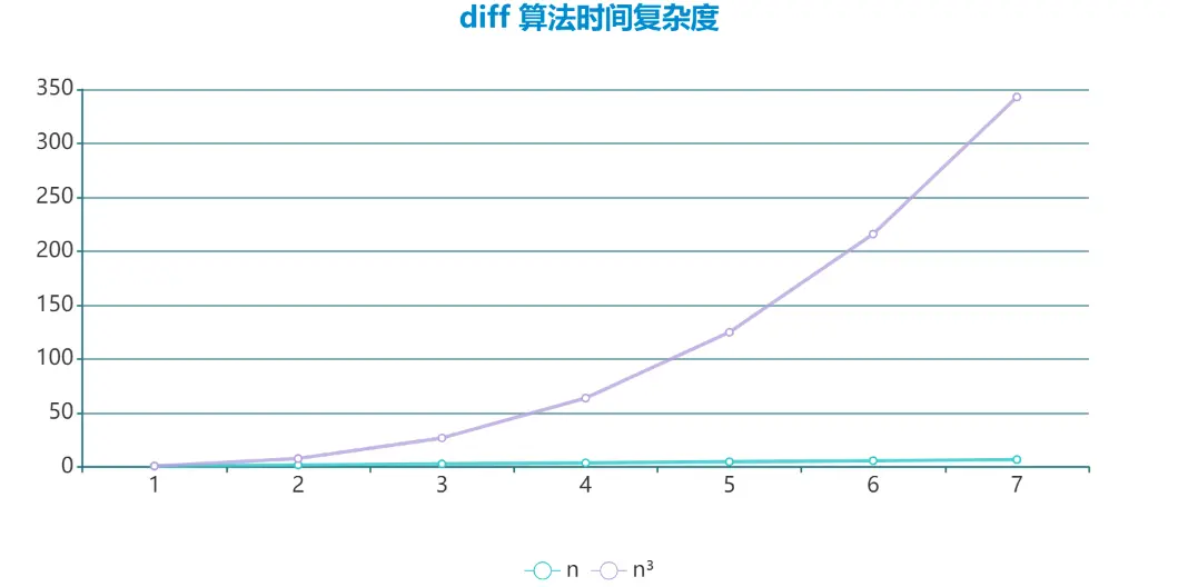 diff算法时间复杂度.png