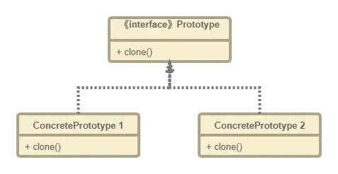 原型模式类图