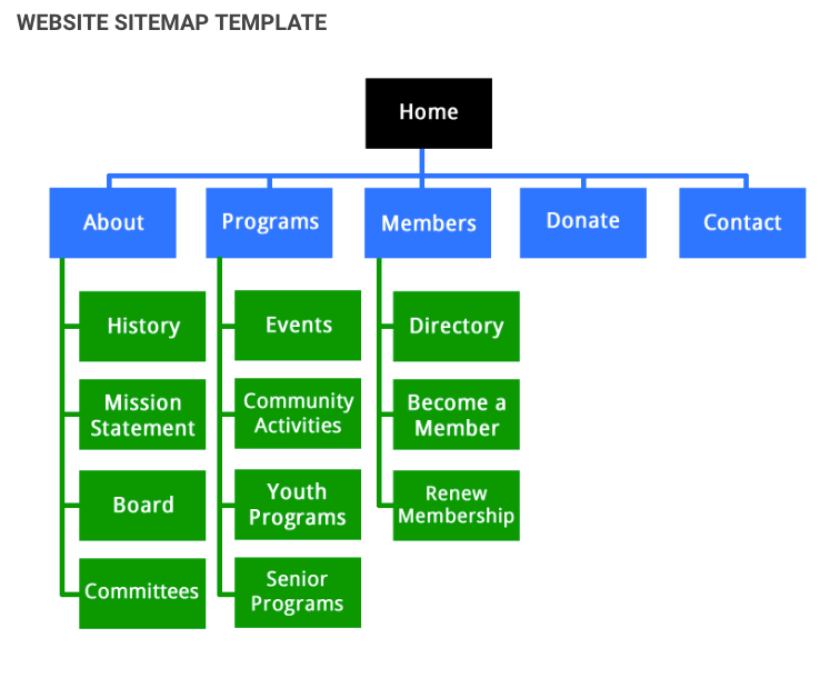 网页 sitemap 模版