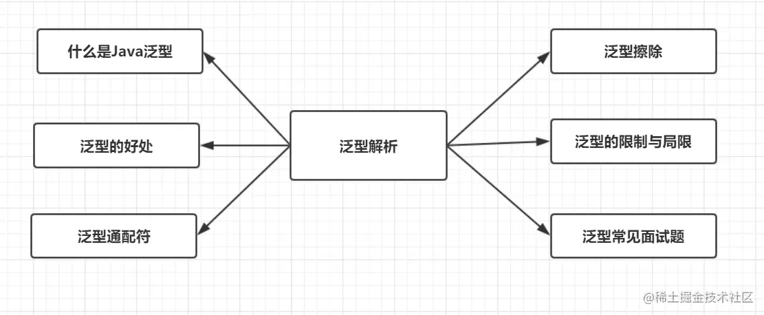Java程序员必备基础：泛型解析