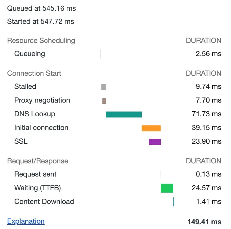 DNS