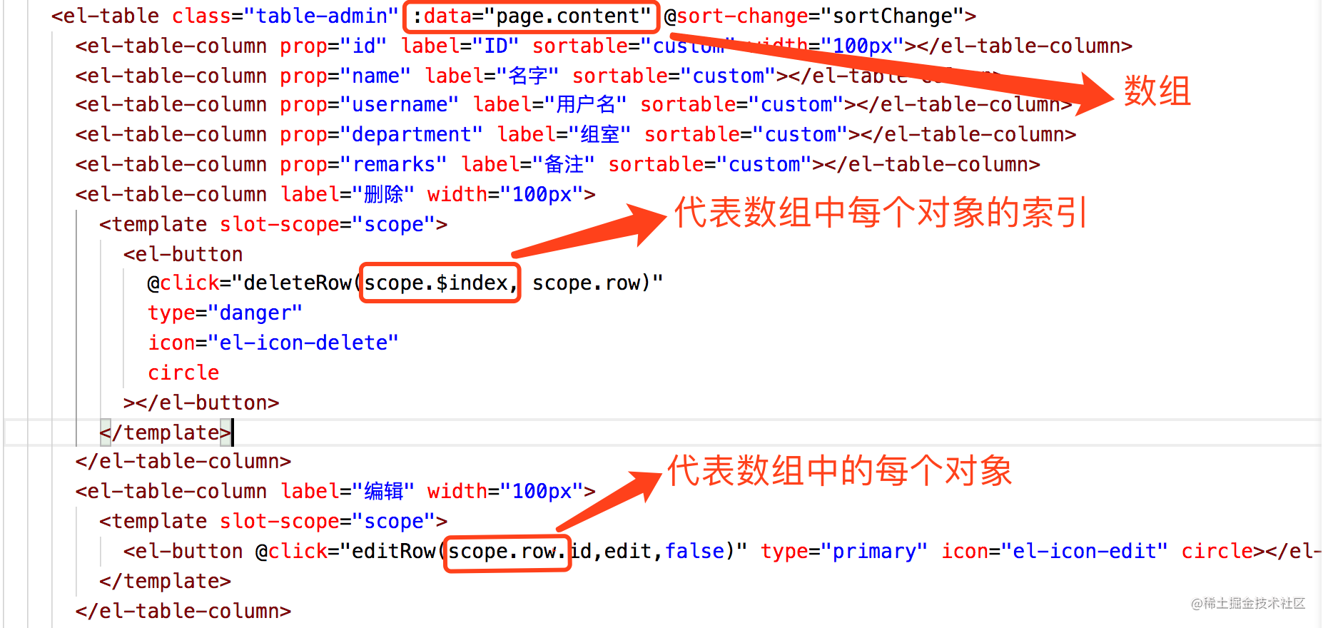 Element Ui中table中的scope问题 掘金