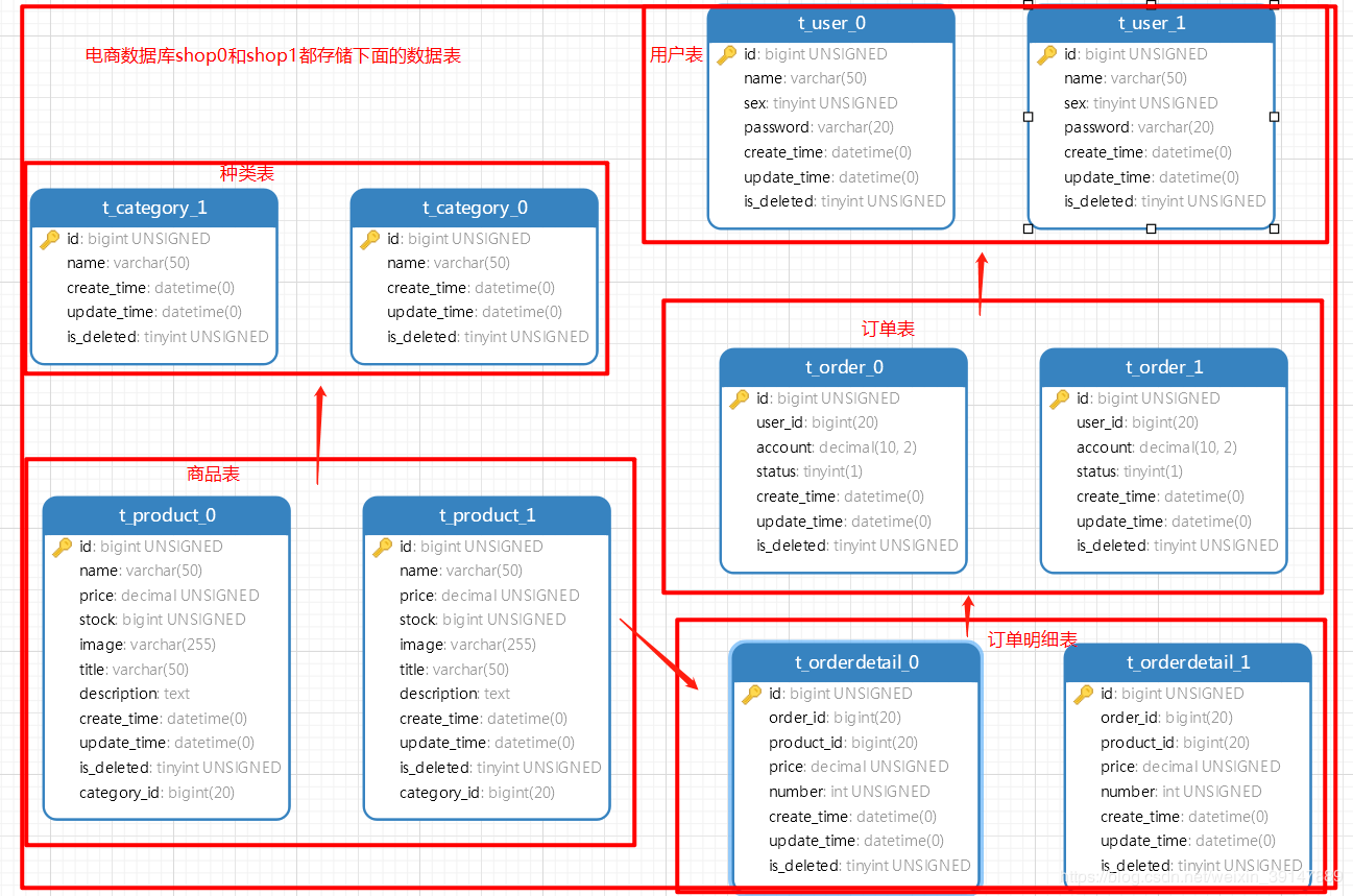 \[外链图片转存失败,源站可能有防盗链机制,建议将图片保存下来直接上传(img-ennDrFQt-1579422434154)(C:\Users\20423\AppData\Roaming\Typora\typora-user-images\1579421448(1)\].jpg)