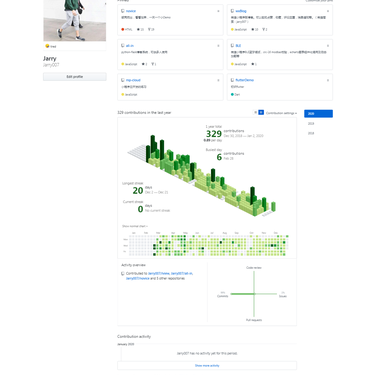 jarry007于2020-01-02 09:36发布的图片