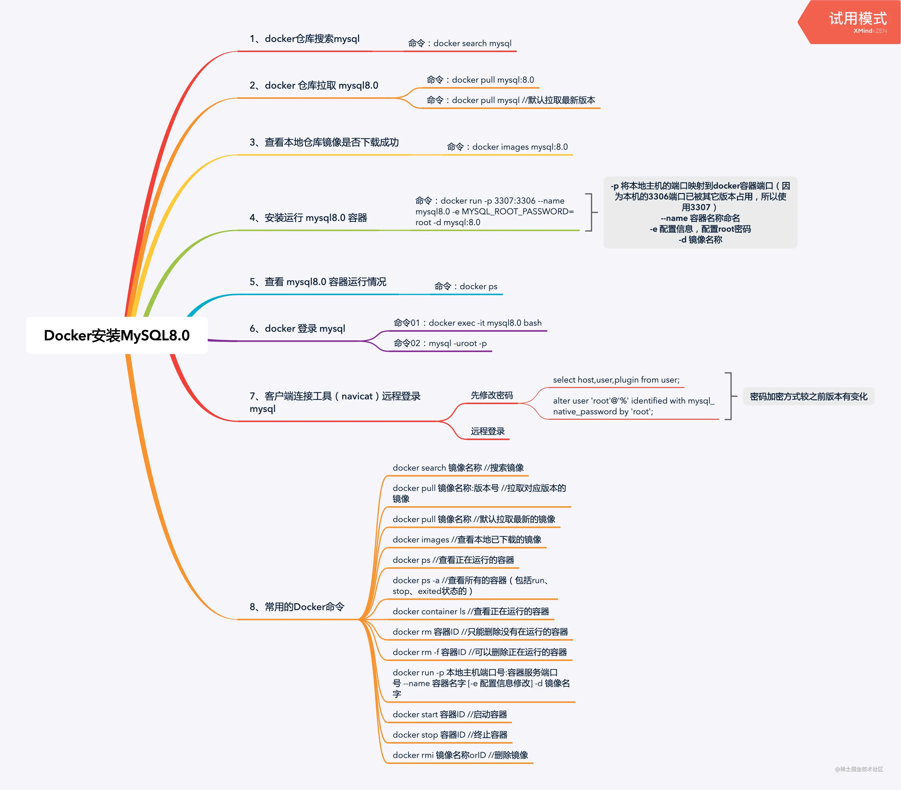 一张图搞定Docker安装MySQL8.0