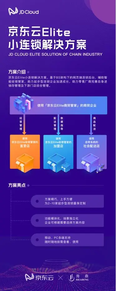 没有绘画功底可以学平面设计么？