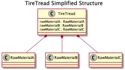 TireTread Simplified Structure