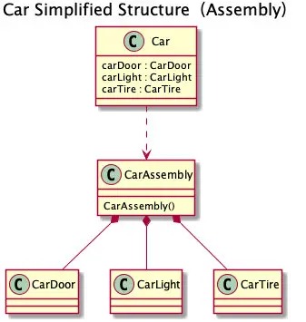 Car Simplified Structure（Assembly）