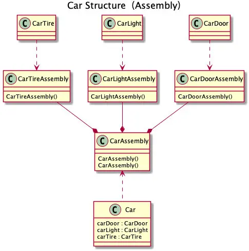 Car Structure（Assembly）