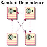 Random Dependence