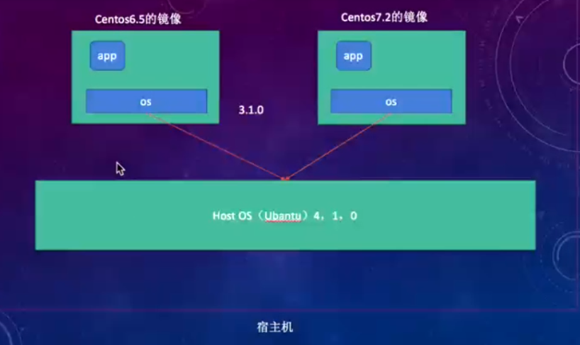 解释为什么不用用于To B后端兼容性测试