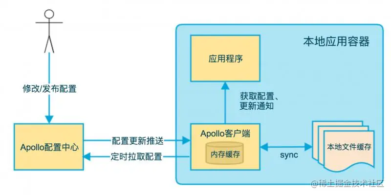 client workflow