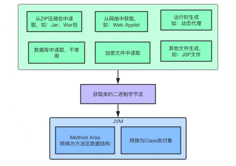 文件来源