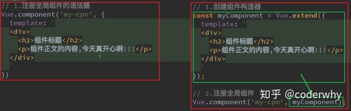 全局组件的语法糖