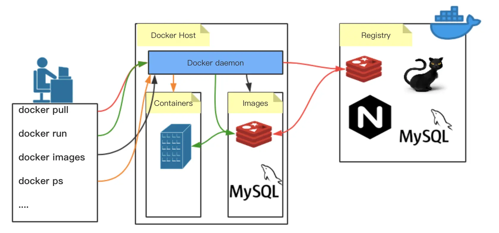 此处输入图片的描述