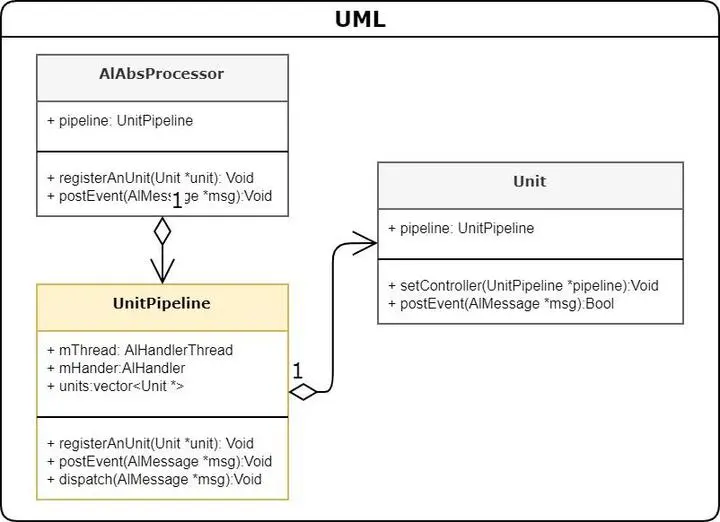 UML