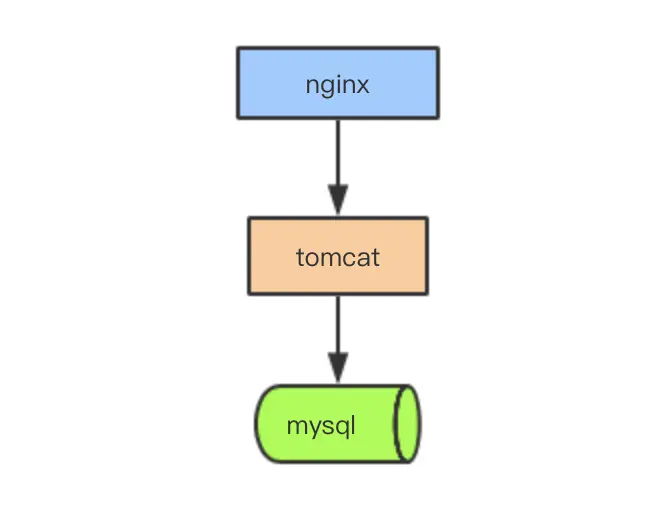 此处输入图片的描述