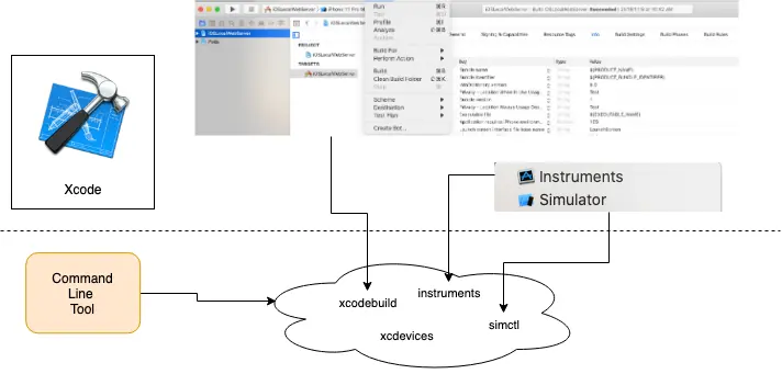 commandLineTool