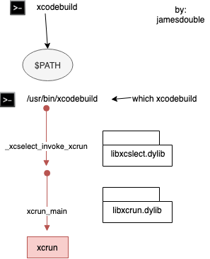 llibSelect