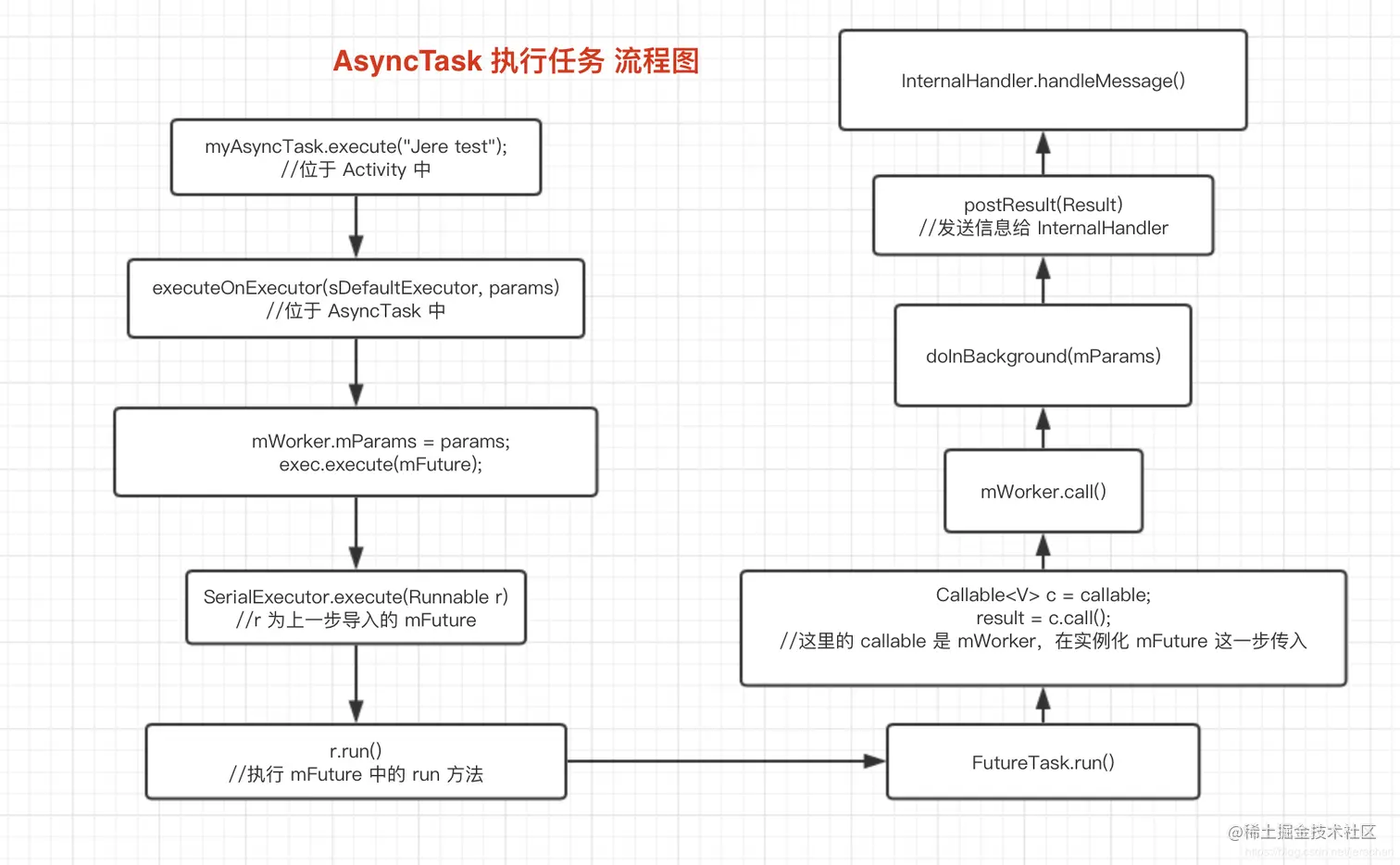 Android网络请求框架AsyncTask的使用疑问与解析  第1张
