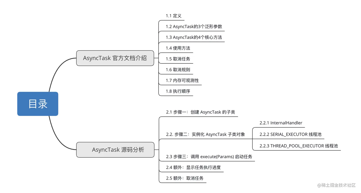 AsyncTask详解 目录