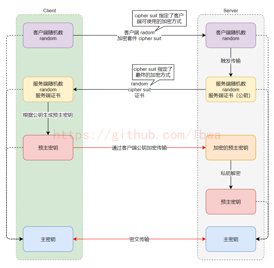 https-principle