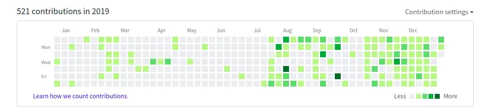 个人github代码提交统计