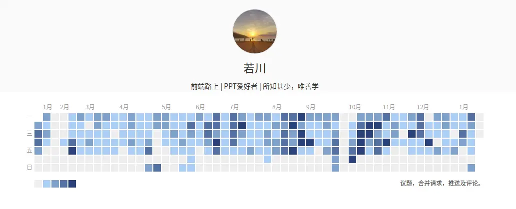 公司gitlab代码提交统计