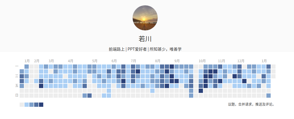 公司gitlab代码提交统计