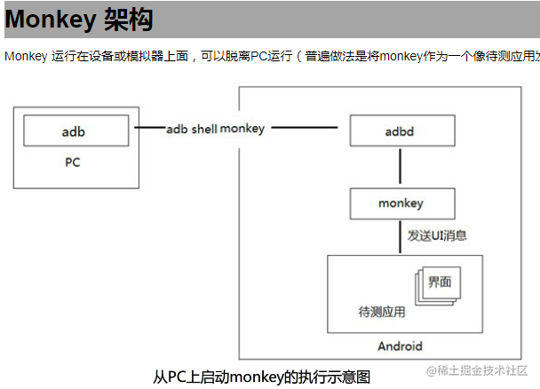 测试时用到的monkey内容 掘金