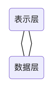 客户:服务器结构.png