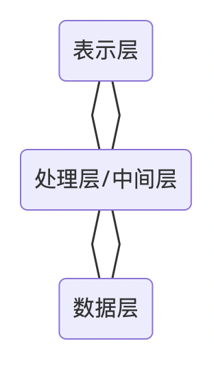 浏览器/服务器结构.png