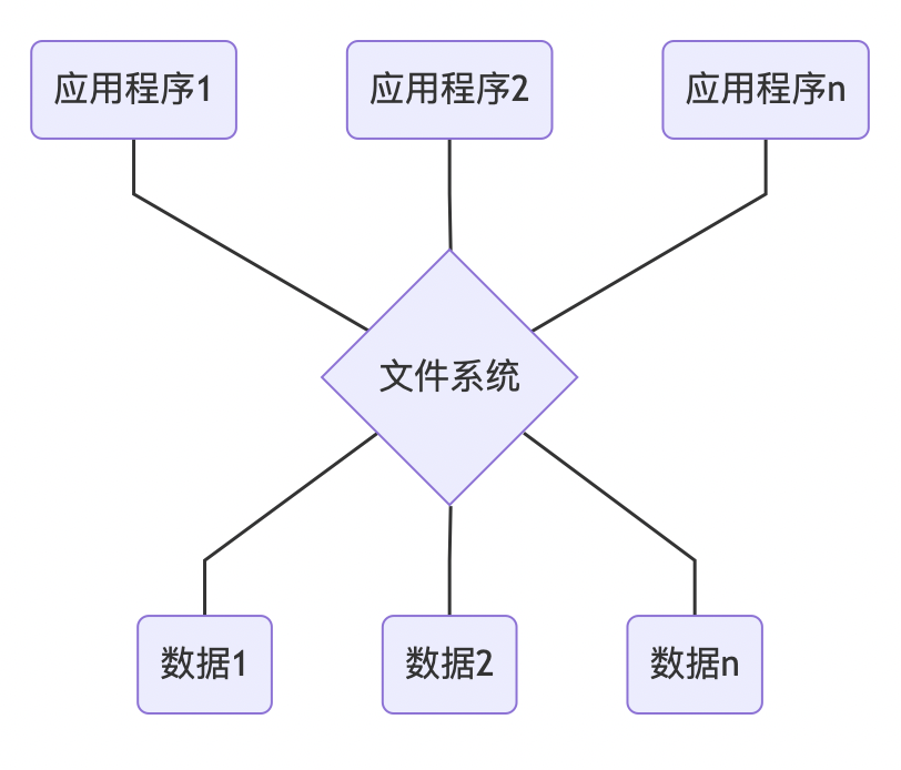 文件系统阶段.png