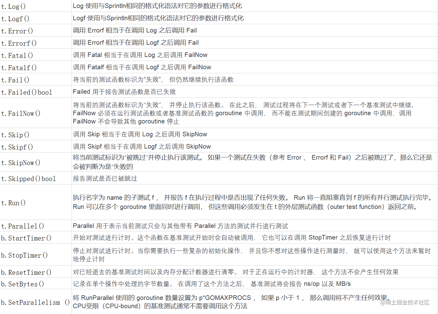 如何用好go 的测试黑科技 Go 技术论坛 掘金