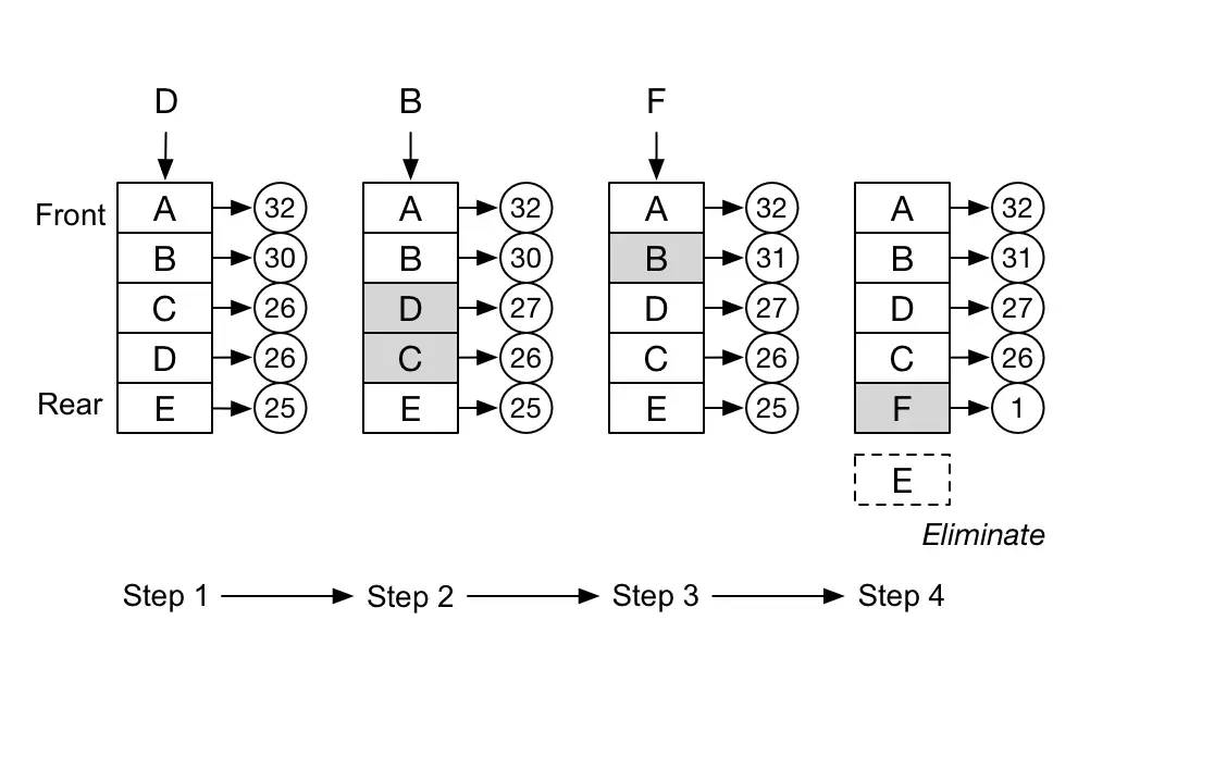 lfu-algorithm.png