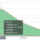 左肩有你于2020-01-26 15:19发布的图片