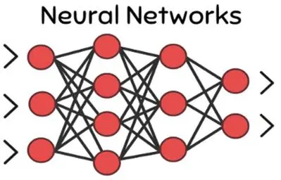 ​深度科普：神经网络的类型及其作用