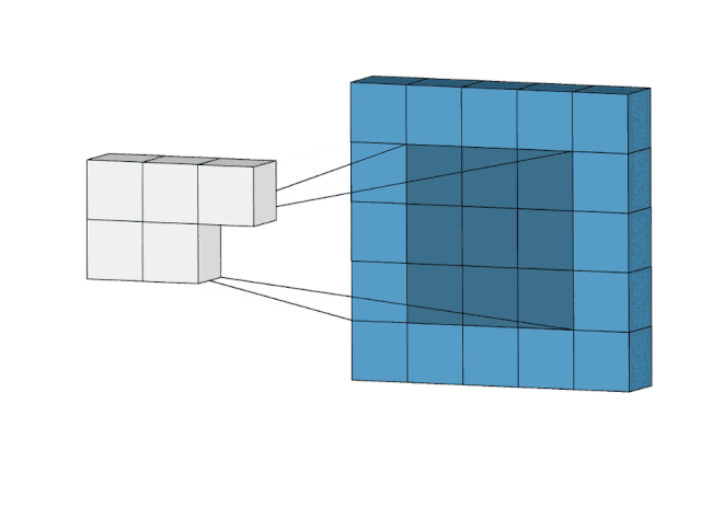 ​深度科普：神经网络的类型及其作用