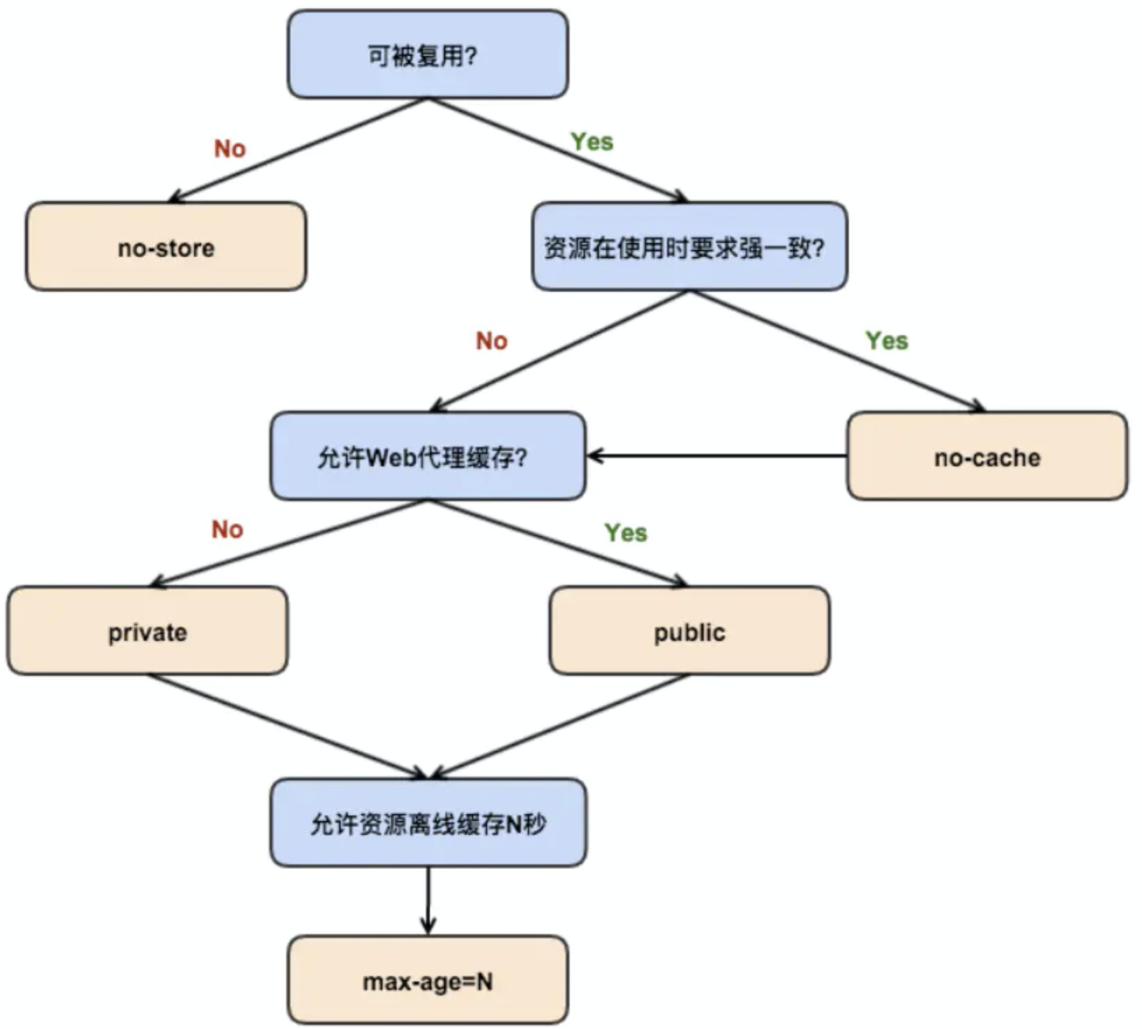 http1.png