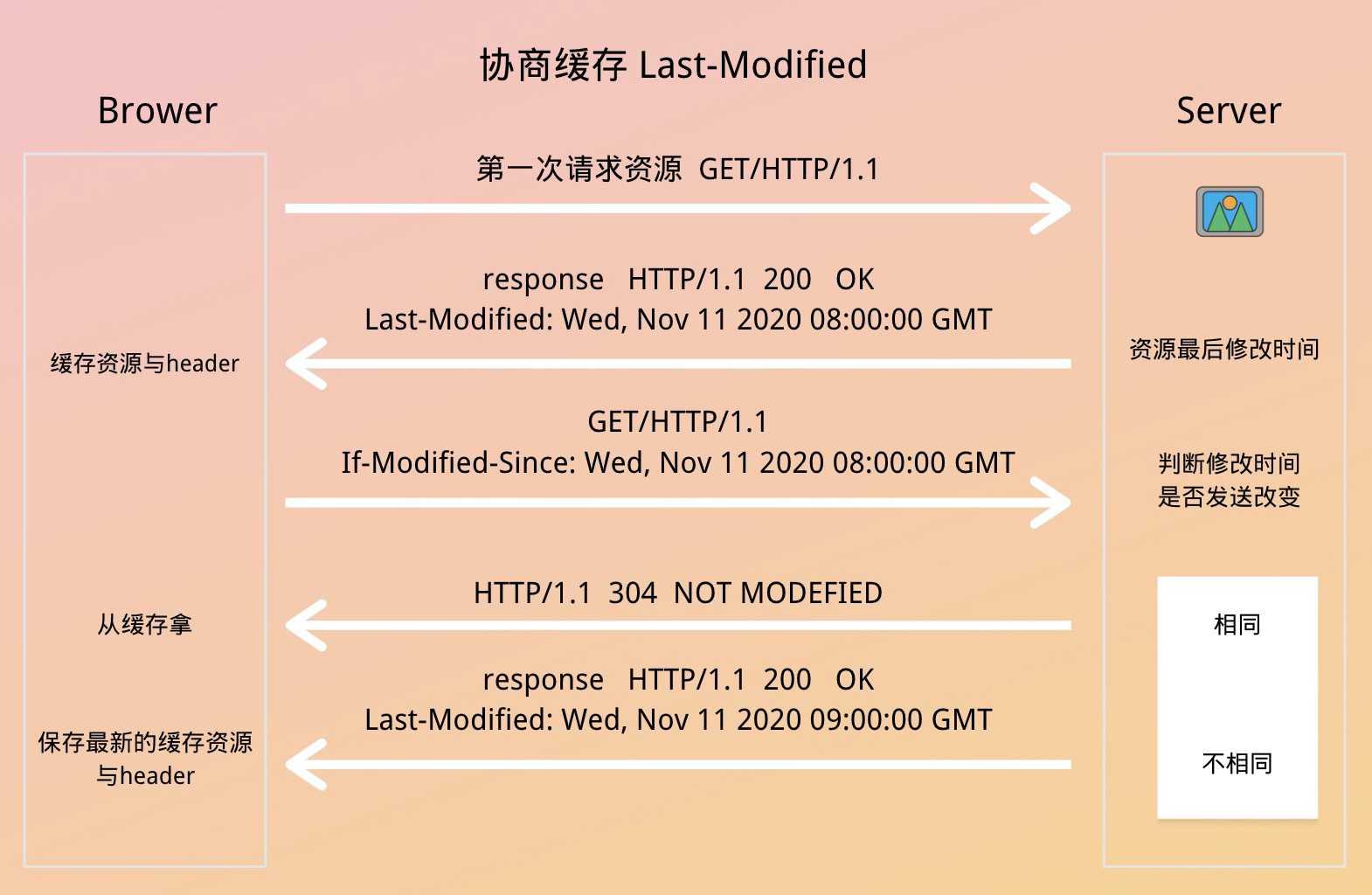 http2.png