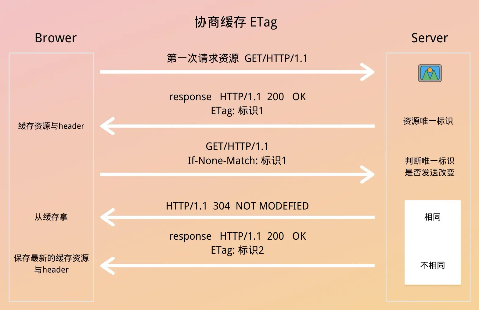 http3.png