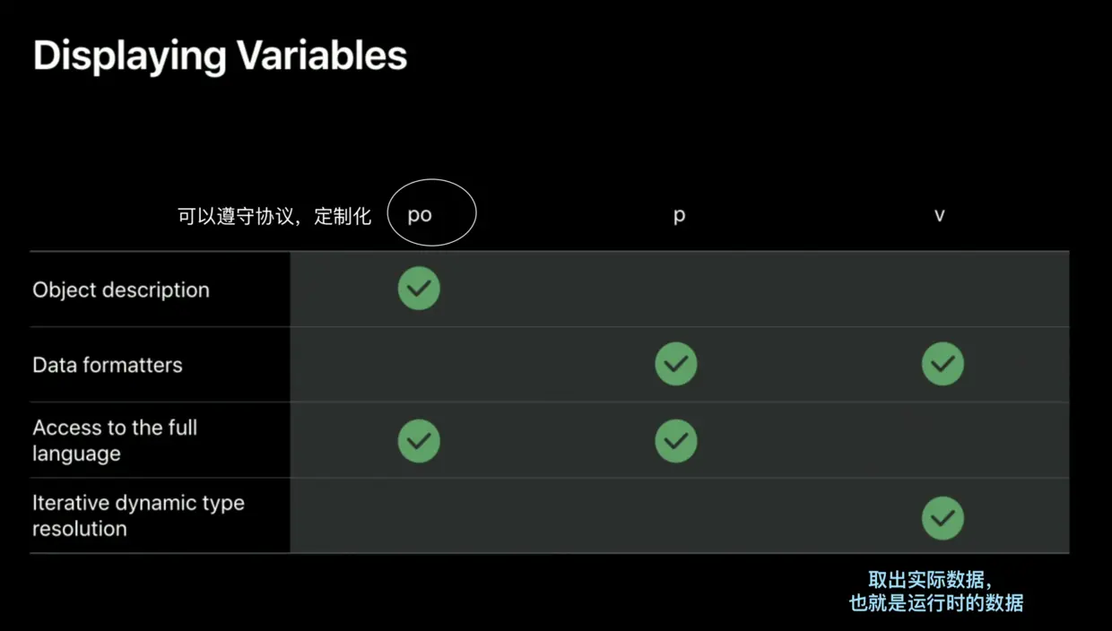 po 与 p 和 v 的不同.png